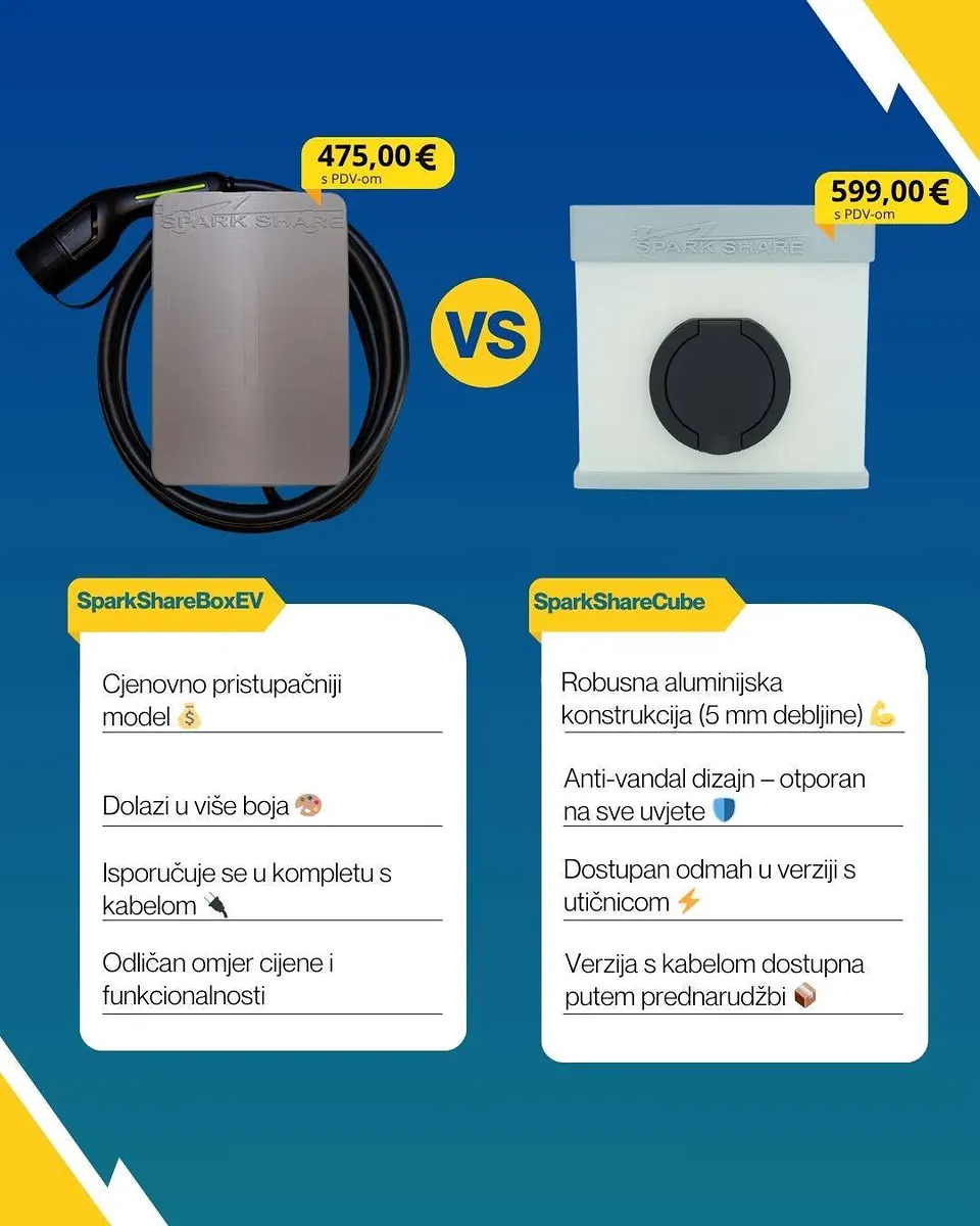 SparkShare CUBE vs BOXEV – Which EV Charger Should You Choose?