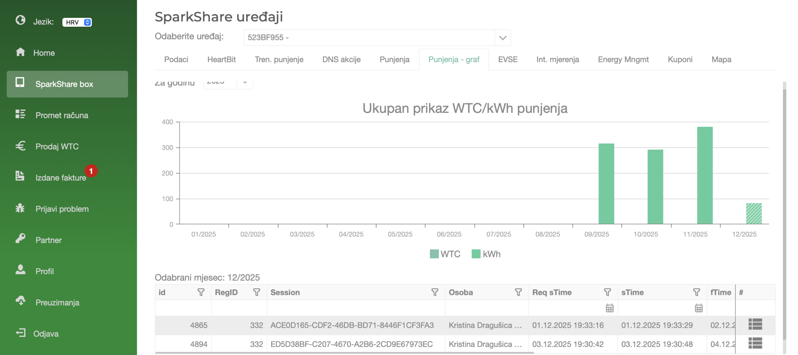 grafički prikaz potrošnje u aplikaciji