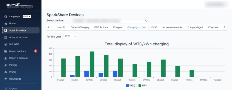 Monthly WTC/kWh charging chart in the SparkShare portal